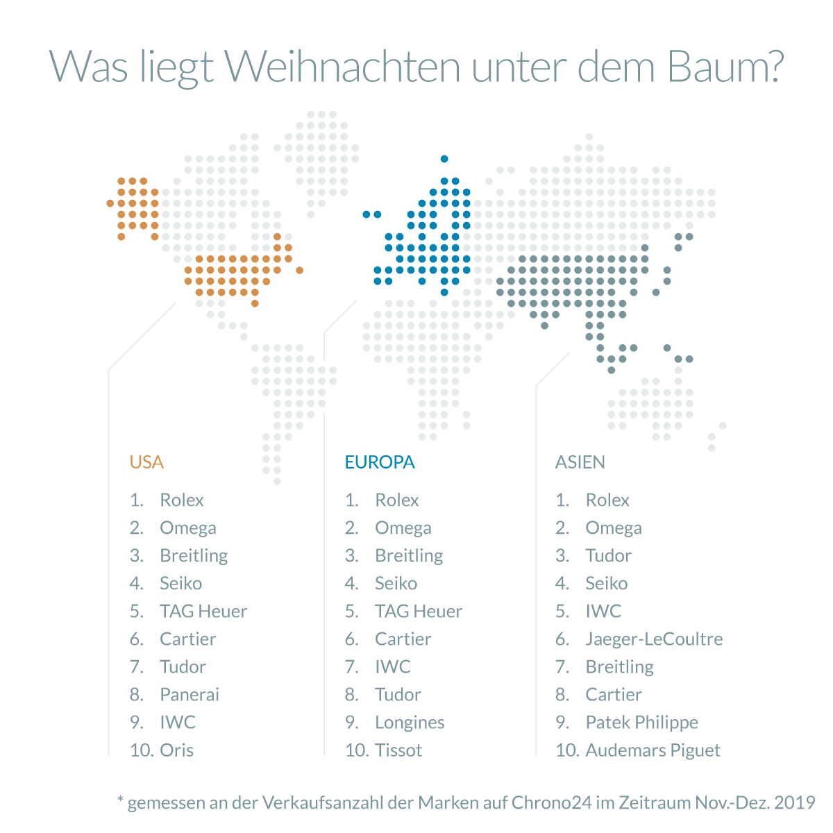 Top 10 der meistverkauften Marken 2019 Chrono24