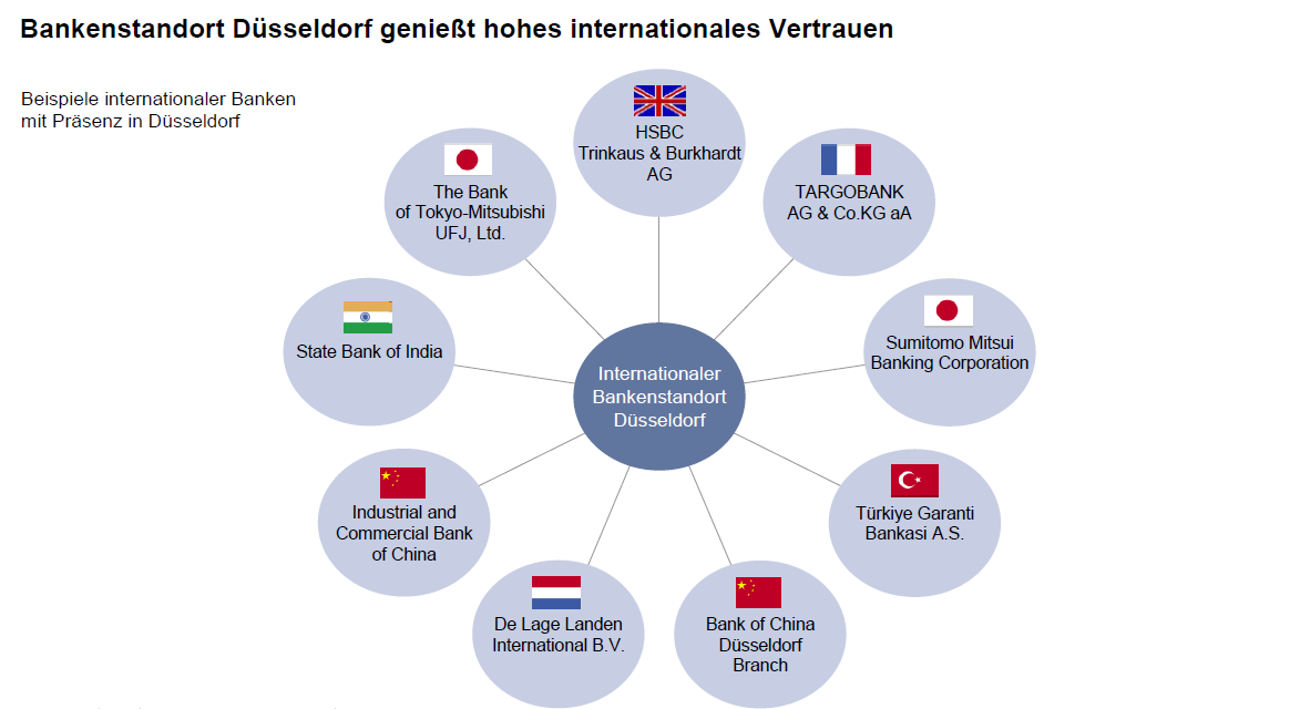 finanzstandort duesseldorf 6b