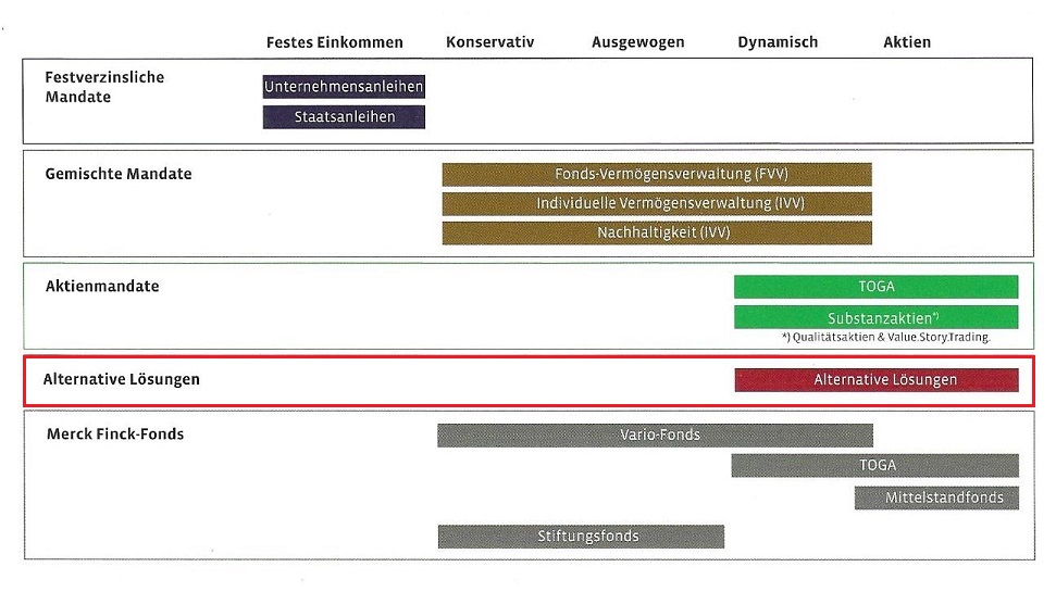 merck finck grafik 02b